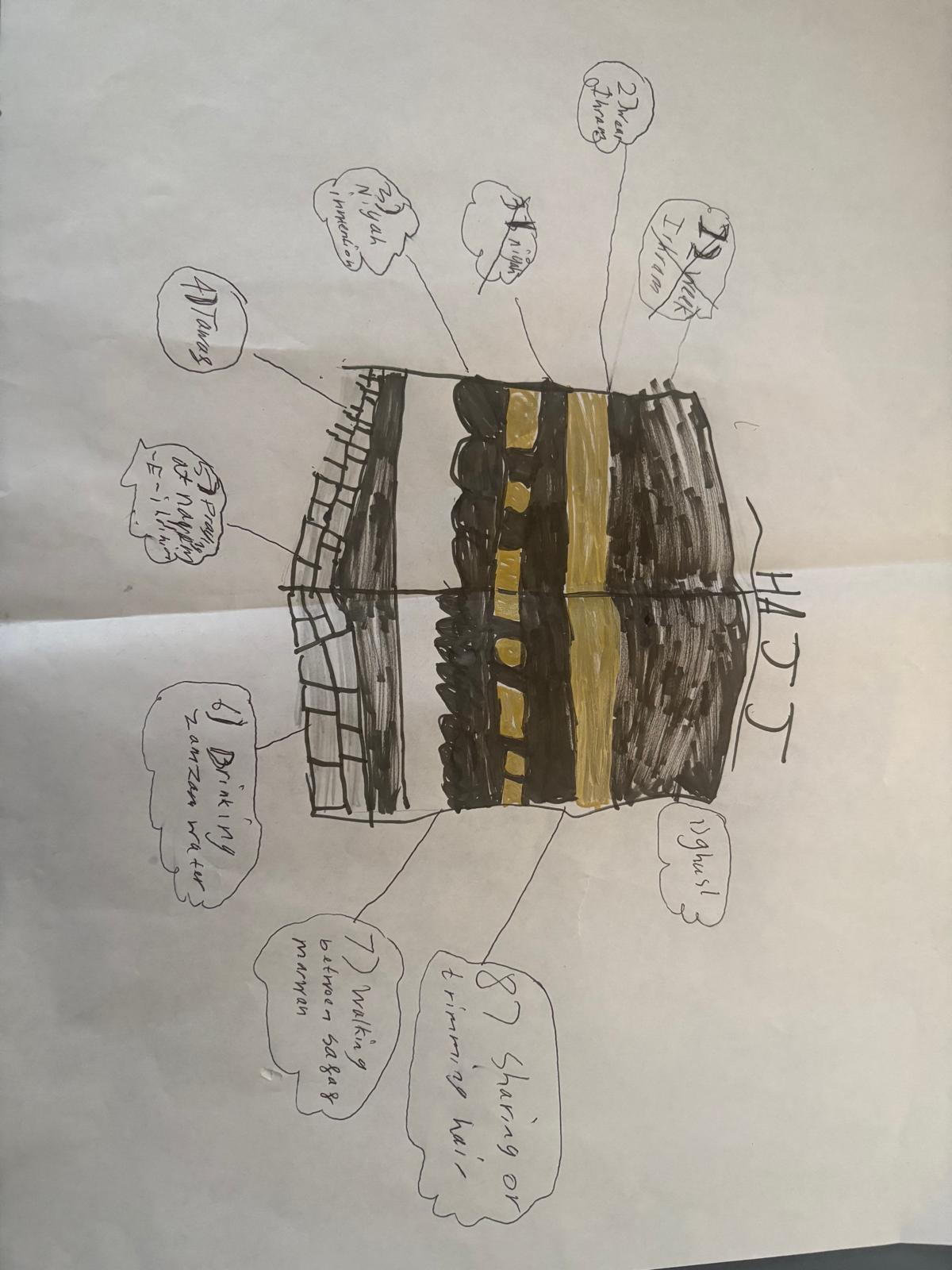Hajj activity 22