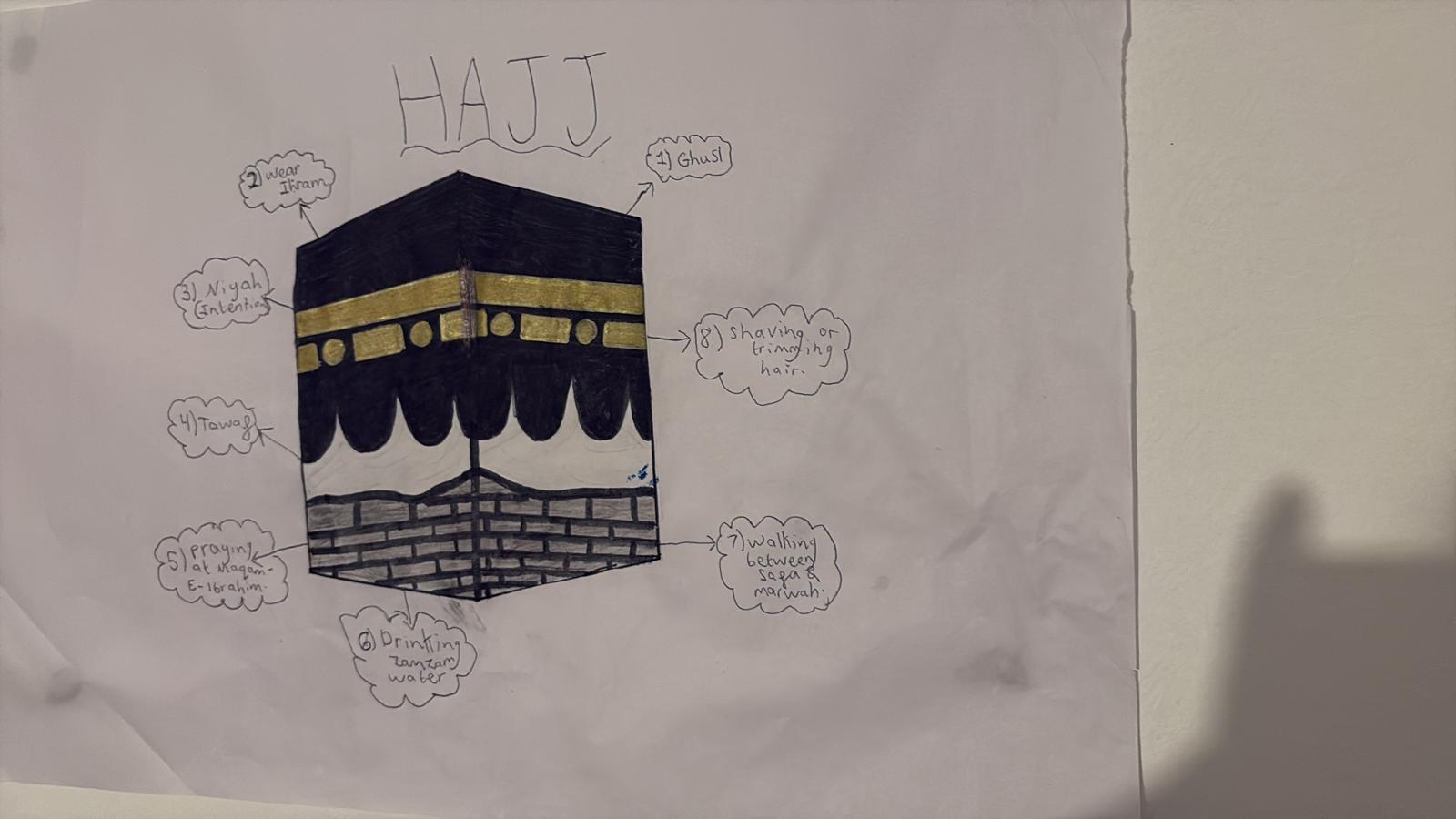 Hajj activity 23