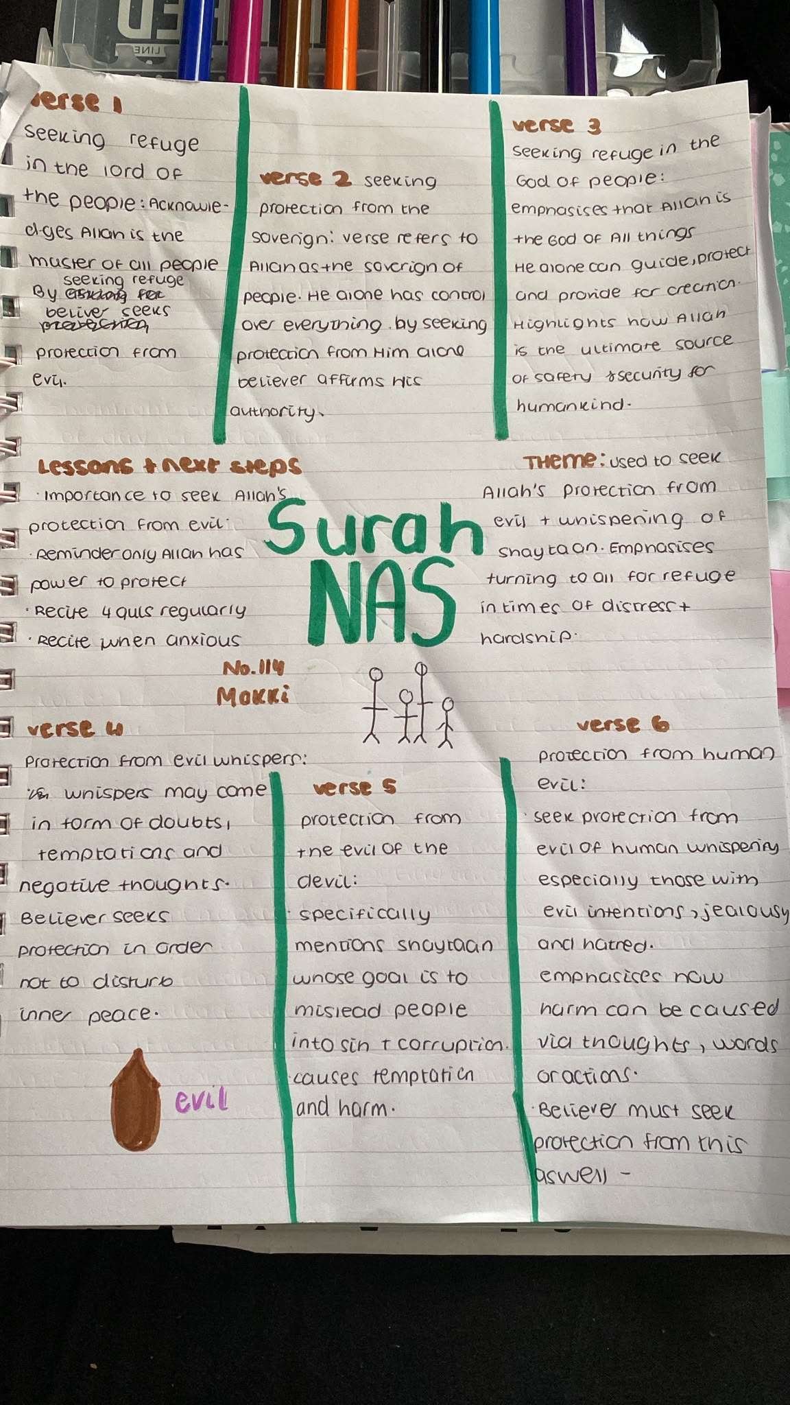 Surah An-Nas journal