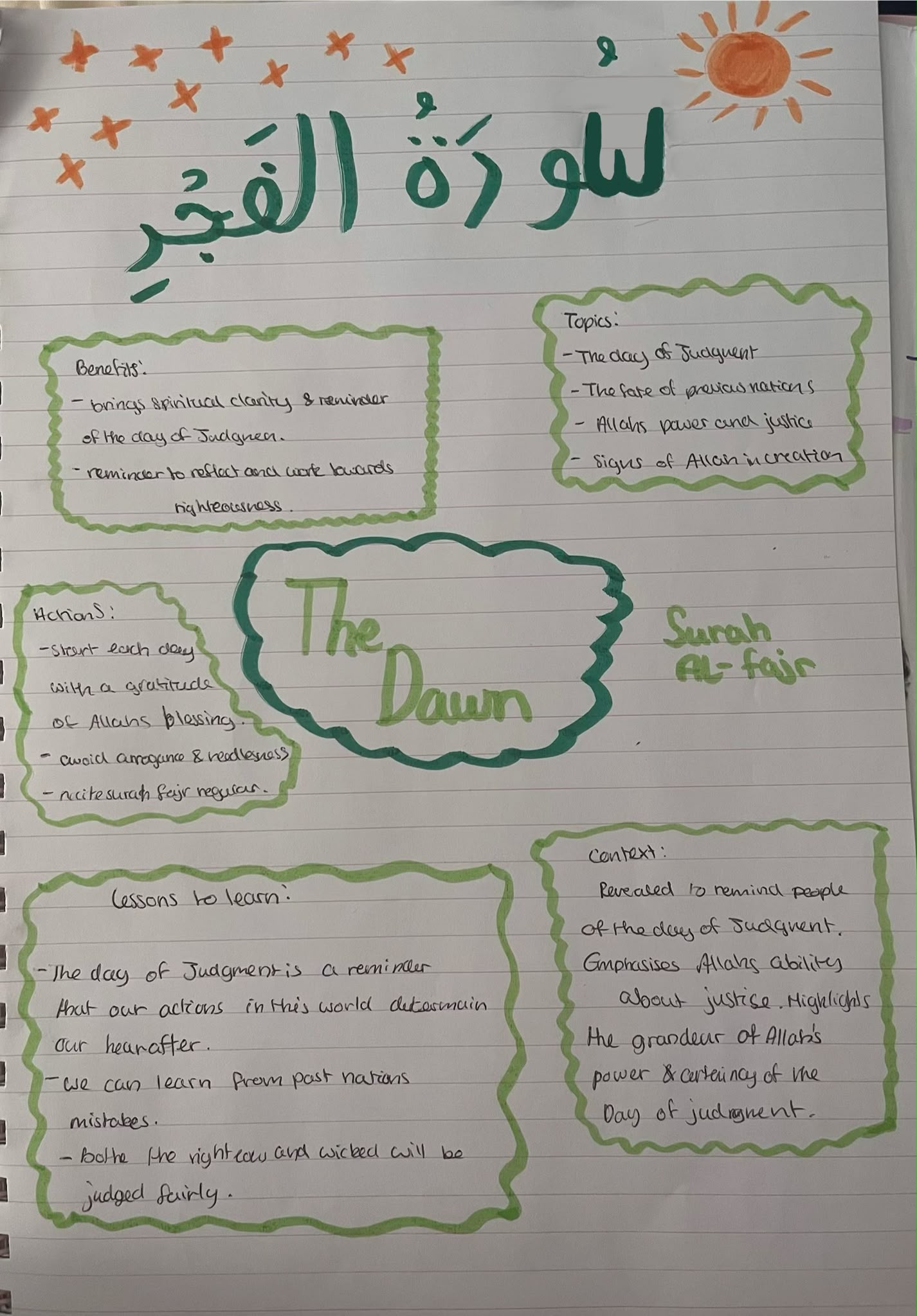 Surah Al-Fajr journal