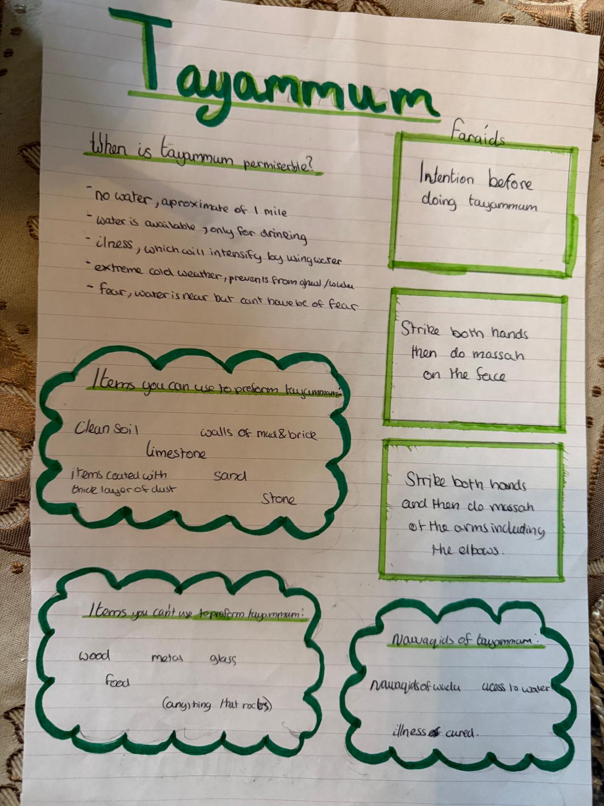 Surah journal 4