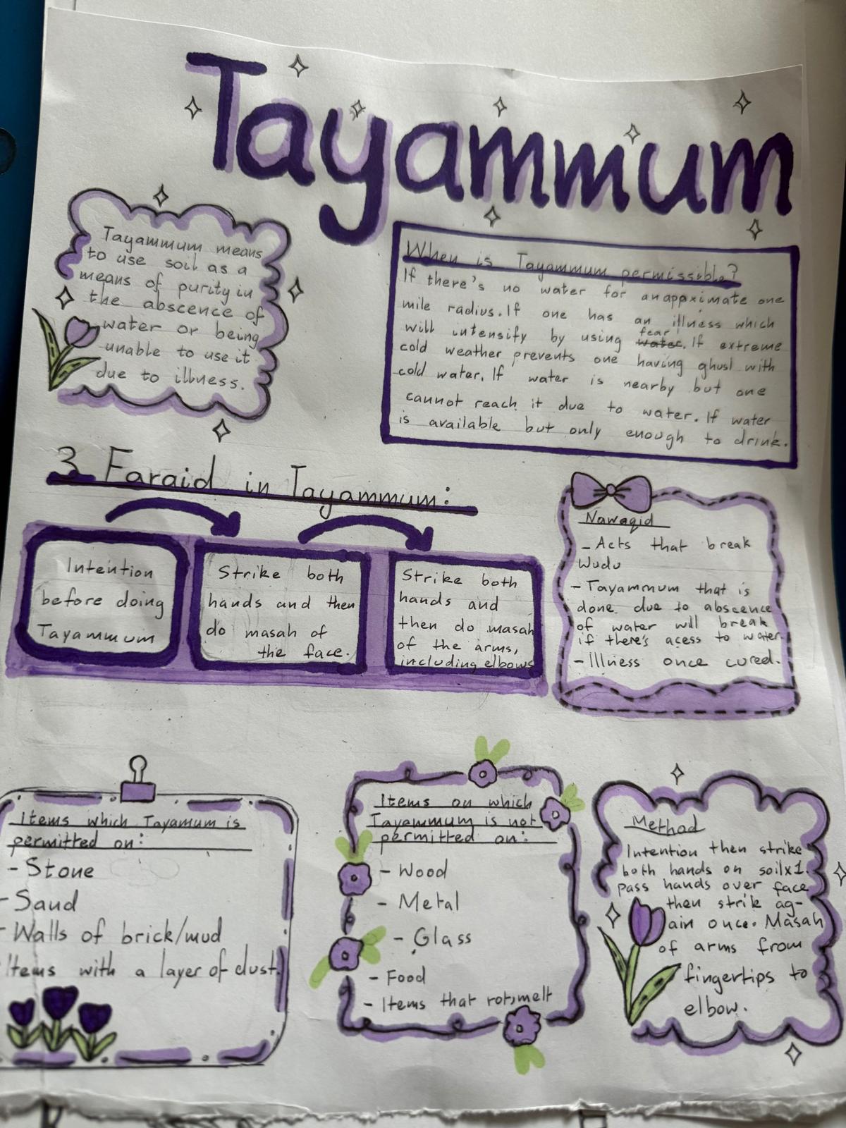Surah journal 5