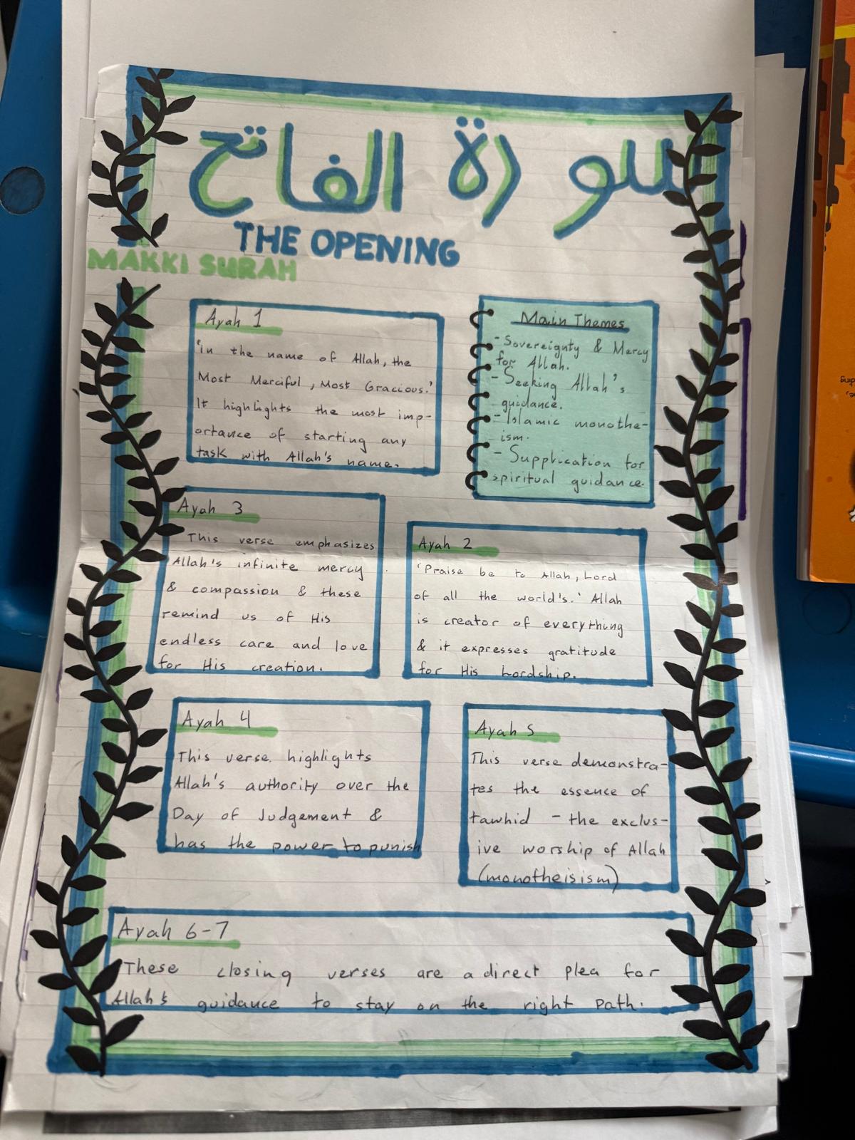 Surah Al-Fatiha journal